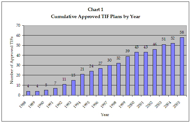 CHART 1
