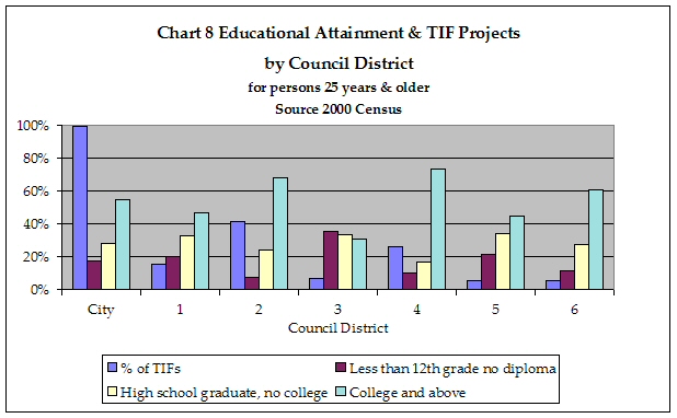 CHART 8
