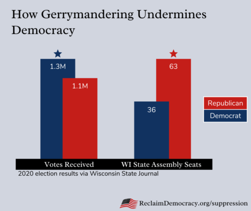 2020 state election results as an effect of gerrymandering.